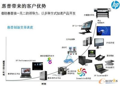 惠普工作站“給力”制造業(yè)設(shè)計(jì)，拓步ERP軟件助力企業(yè)高效管理